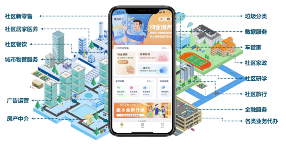 数字赋能 服务民生 | 文达通股份一刻钟便民生活圈创新做法入选商务部典型案例