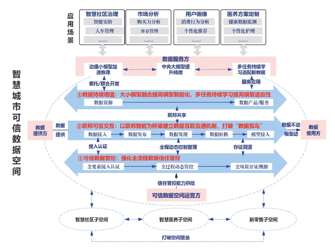 文达通股份成功入选2025年数据要素市场化配置改革“揭榜挂帅”名单
