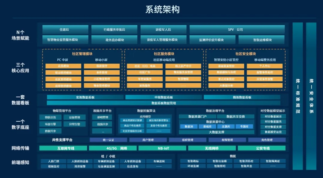 文达通股份成功入选山东省首批人工智能大模型“百景智能”典型应用场景名单