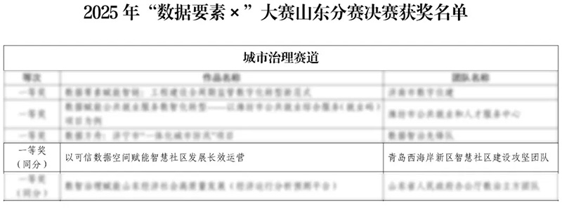 数智驱动 载誉前行丨文达通股份连获国家级、省级、市级多项殊荣！