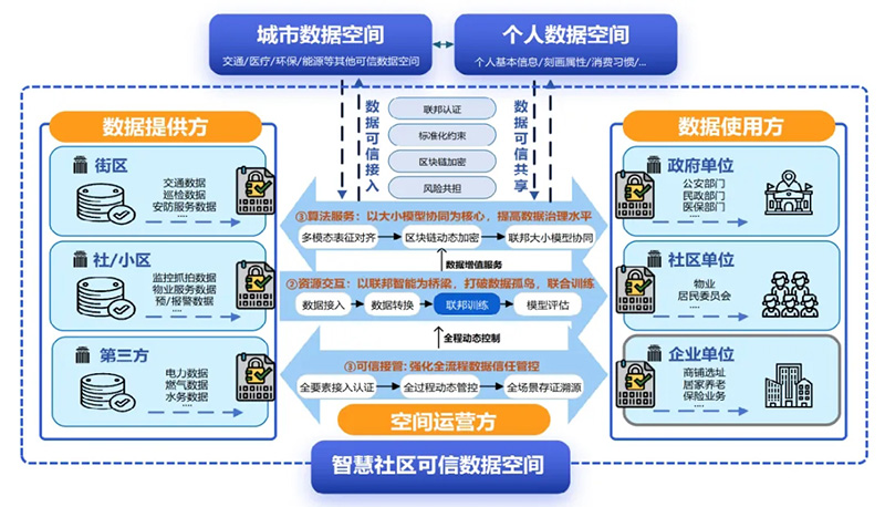 数智驱动 载誉前行丨文达通股份连获国家级、省级、市级多项殊荣！
